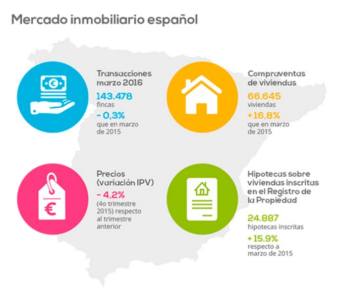 invertir en vivienda