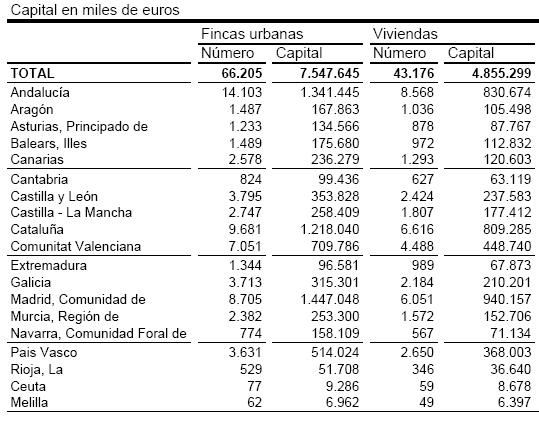 vender piso hipotecado las hipotecas sobre vivienda se desploman un 20 en marzo vender piso hipotecado las hipotecas sobre vivienda se desploman un 20 en marzo