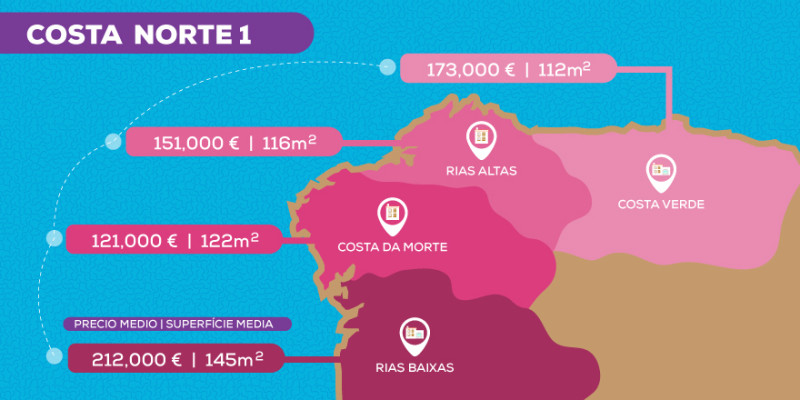 Viviendas en las costas de Galicia y Asturias todo lo que