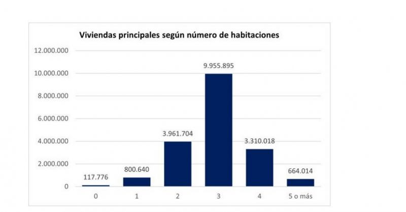 El precio de la vivienda baja un 1,5% en el primer trimestre de 2023 ...